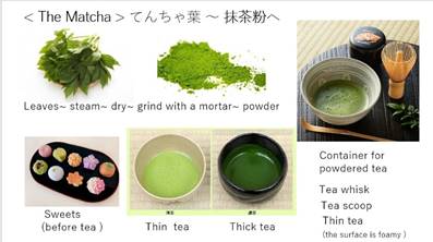 International Exchange – Through Learning Tea Ceremony